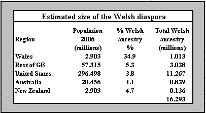 Analysis of the geography of Welsh names.